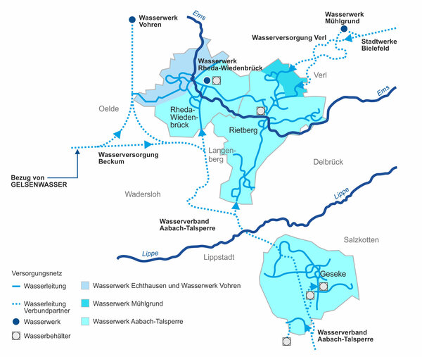 Versorgung mit Wasser und Wasserbezug VGW GmbH